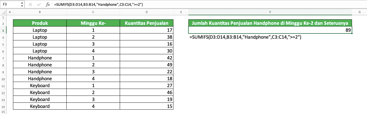 Cara Menggunakan Rumus Sumif Excel Fungsi Contoh Dan Langkah 107100