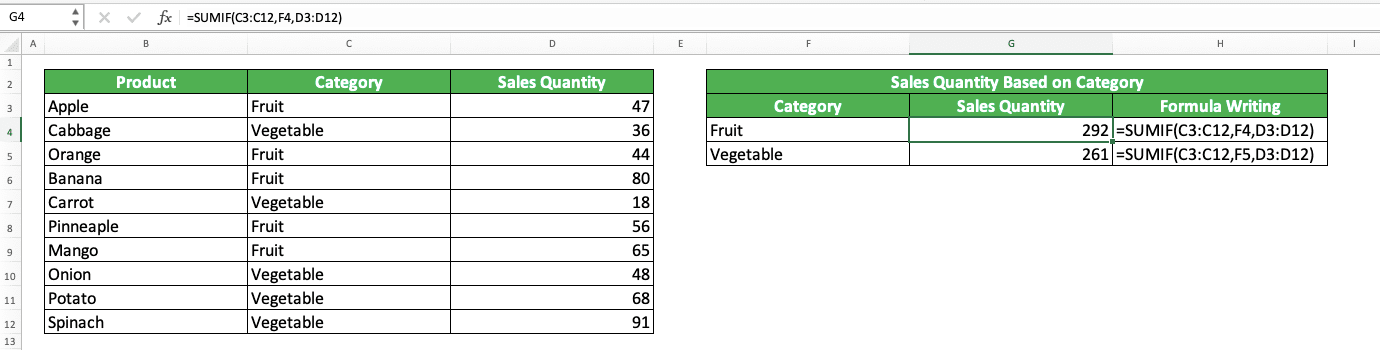 How to Sum in Excel and All Its Formulas/Functions - Screenshot of the SUMIF Implementation Example in Excel