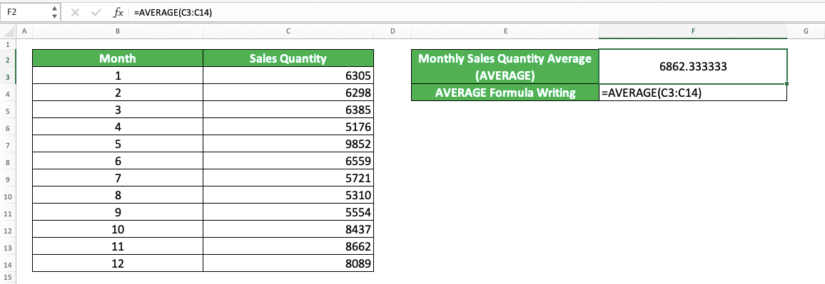 How to Use Average Excel Formulas - Screenshot of the AVERAGE Implementation Example in Excel