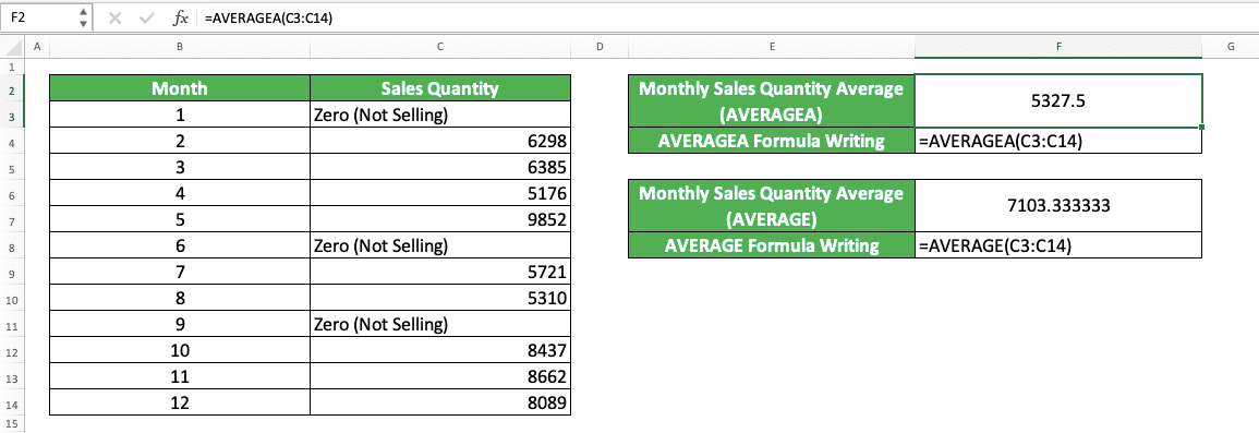 How to Use Average Excel Formulas - Screenshot of the AVERAGEA Implementation Example in Excel