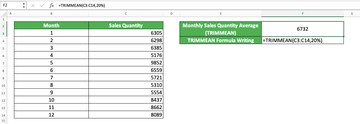 How to Use Average Excel Formulas - Screenshot of the TRIMMEAN Implementation Example in Excel