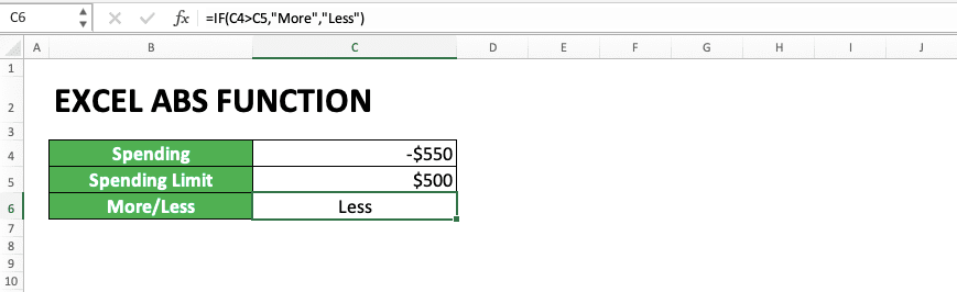 How to Use Excel ABS Function: Usability, Examples, and Formula Writing - Screenshot of the Wrong Result You Get If You Don't Use ABS in Another Formula When Needed