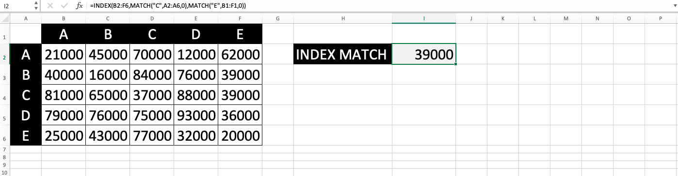 How to Use INDEX MATCH in Excel: Functions, Examples, and Writing Steps - Screenshot of Step 15
