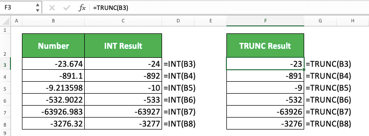 How to Use the INT Formula in Excel: Functions, Examples, and Writing Steps - Screenshot of the INT and TRUNC Comparison When Their Input is a Negative Number