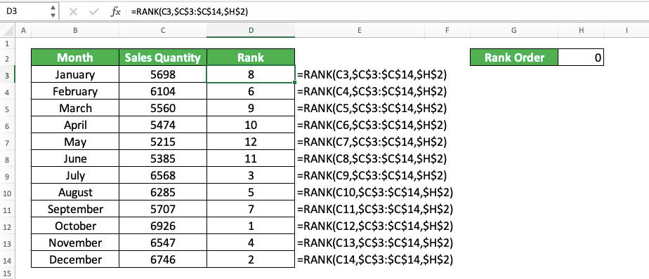 How to Use Excel RANK Formula: Functions, Examples, and How to Use - Screenshot of the Result Example of the Cell Coordinate Input for the RANK's Ranking Order 1