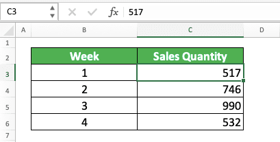 How to Use SUMIFS Excel Formula: Function, Examples, and Writing Steps - Screenshot of the Data Sheet for the SUMIFS Across Multiple Sheets Implementation Example in Excel