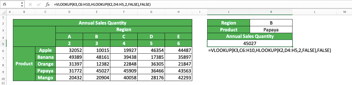 VLOOKUP and HLOOKUP in Excel: Functions, Examples, and How to Use - Screenshot of the HLOOKUP in VLOOKUP Implementation Example