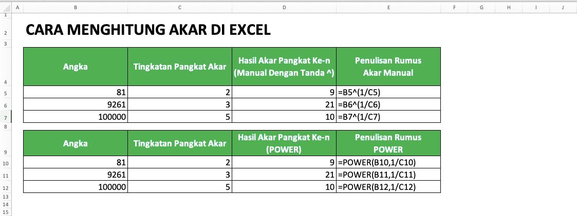 Cara Menghitung Akar di Excel Beserta Berbagai Rumus dan Fungsinya - Screenshot Contoh Perhitungan Akar Pangkat Ke-n di Excel