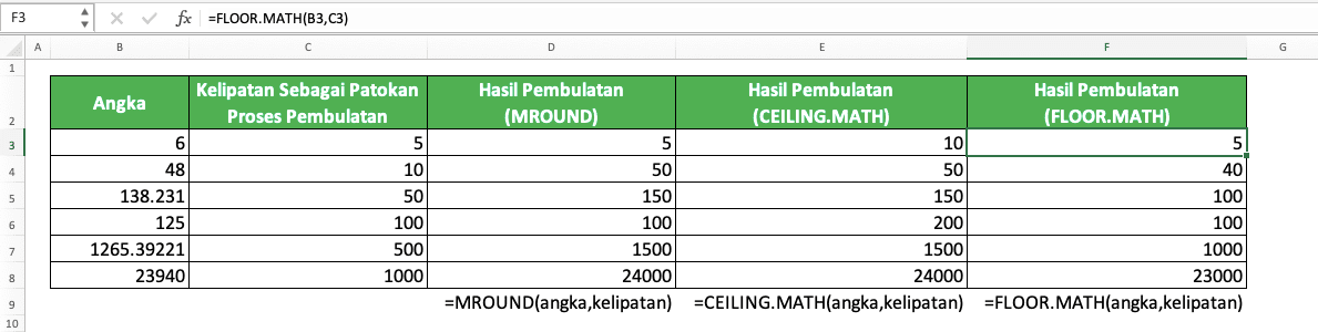 Cara Membulatkan Angka di Excel Menggunakan Berbagai Rumus Pembulatan Excel - Screenshot Contoh Pembulatan ke Kelipatan 5/10/50/100/500/1000 di Excel