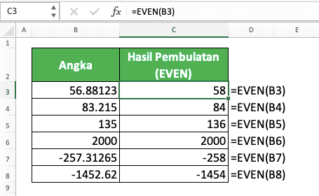 Cara Membulatkan Angka di Excel Menggunakan Berbagai Rumus Pembulatan Excel - Screenshot Contoh Implementasi EVEN