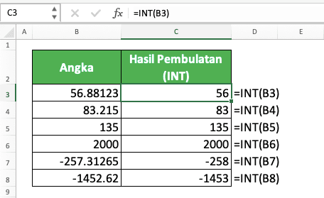 Cara Membulatkan Angka di Excel Menggunakan Berbagai Rumus Pembulatan Excel - Screenshot Contoh Implementasi INT