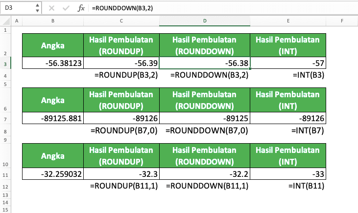 Cara Membulatkan Angka di Excel Menggunakan Berbagai Rumus Pembulatan Excel - Screenshot Contoh Pembulatan Bilangan Negatif di Excel