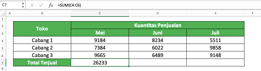 Cara Menjumlahkan di Excel Beserta Berbagai Rumus/Fungsinya - Screenshot Contoh Penulisan SUM Untuk Penjumlahan Kolom di Excel