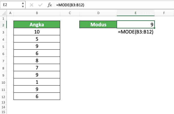 Cara Mencari Mean, Median, dan Modus di Excel - Screenshot Contoh Implementasi MODE untuk Mencari Modus