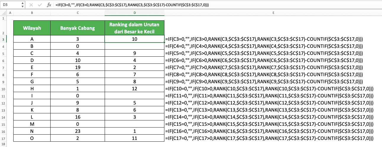 Cara Membuat Ranking/Peringkat di Excel dengan Berbagai Rumus Ranking Excel - Screenshot Contoh Implementasi Kombinasi Rumus IF, RANK, dan COUNTIF untuk Merangking Mengabaikan Nol dalam Urutan Besar ke Kecil