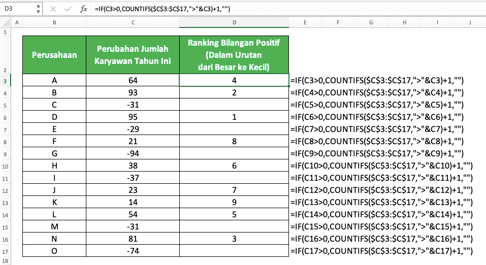 Cara Membuat Ranking/Peringkat di Excel dengan Berbagai Rumus Ranking Excel - Screenshot Contoh Implementasi Kombinasi Rumus IF dan COUNTIFS untuk Merangking Angka Positif Saja