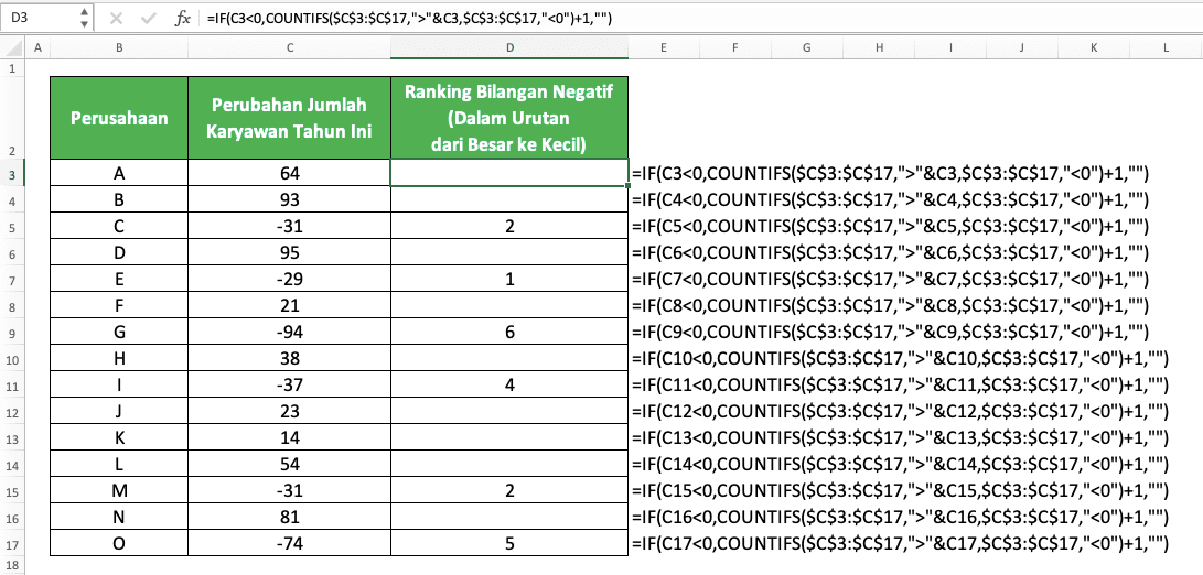 Cara Membuat Ranking/Peringkat di Excel dengan Berbagai Rumus Ranking Excel - Screenshot Contoh Implementasi Kombinasi Rumus IF dan COUNTIFS untuk Merangking Angka Negatif Saja