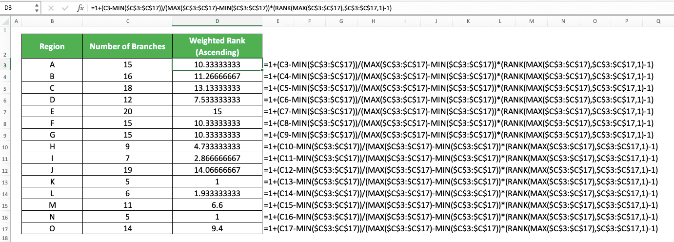 Cara Membuat Ranking/Peringkat di Excel dengan Berbagai Rumus Ranking Excel - Screenshot Contoh Implementasi Kombinasi Rumus RANK, MAX, dan MIN untuk Mendapatkan Weighted Ranking dalam Urutan Kecil ke Besar