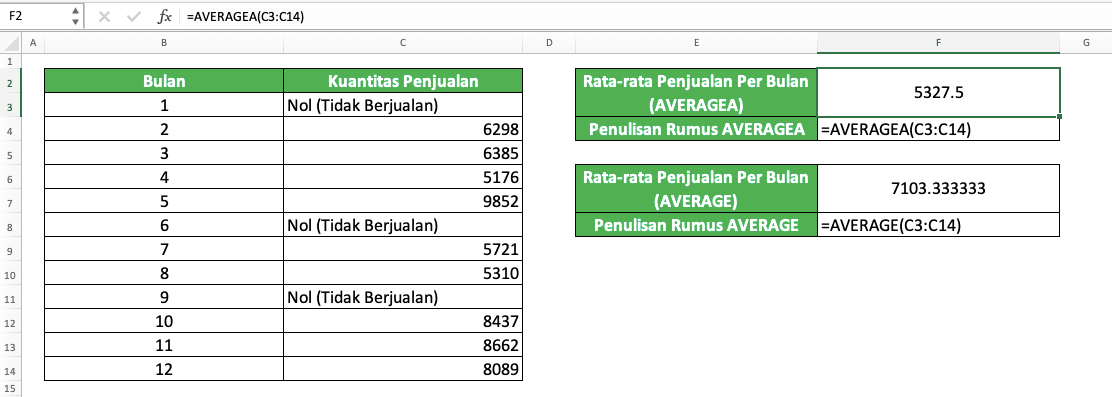 Cara Menghitung Rata-rata di Excel dengan Berbagai Rumus Rata-Rata Excel - Screenshot Contoh Implementasi AVERAGEA di Excel
