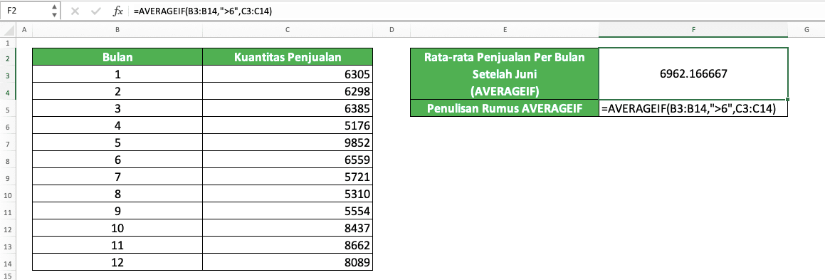 Cara Menghitung Rata-rata di Excel dengan Berbagai Rumus Rata-Rata Excel - Screenshot Contoh Implementasi AVERAGEIF di Excel