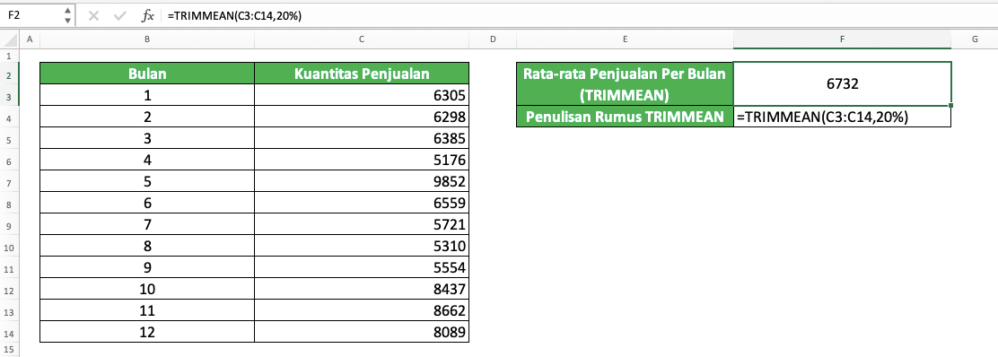 Cara Menghitung Rata-rata di Excel dengan Berbagai Rumus Rata-Rata Excel - Screenshot Contoh Implementasi TRIMMEAN di Excel