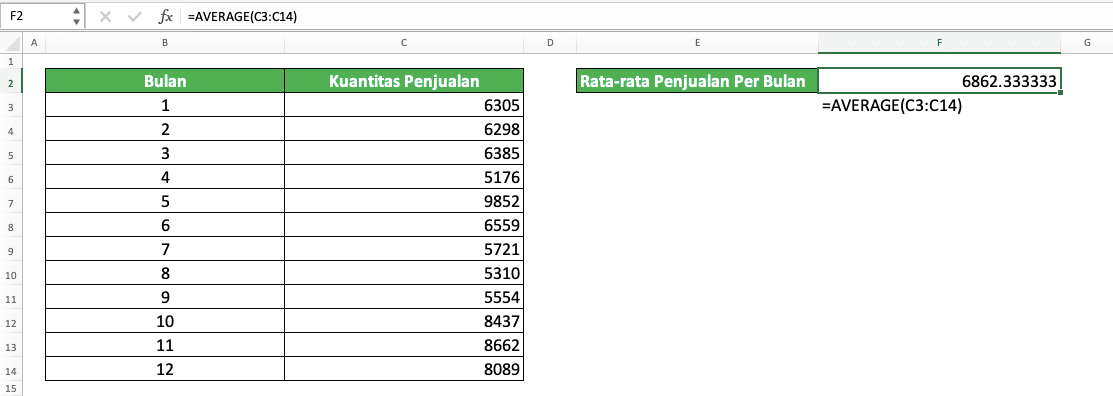 Rumus Average Excel Adalah Fungsi Contoh Dan Cara Menggunakannya Compute Expert