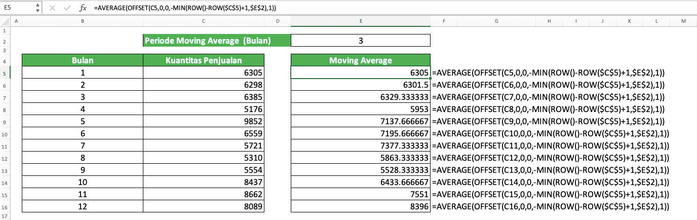 Rumus AVERAGE Excel Adalah; Fungsi, Contoh, dan Cara Menggunakannya - Screenshot Contoh Implementasi Kombinasi AVERAGE, OFFSET, MIN, dan ROW untuk Menghitung Moving Average di Excel