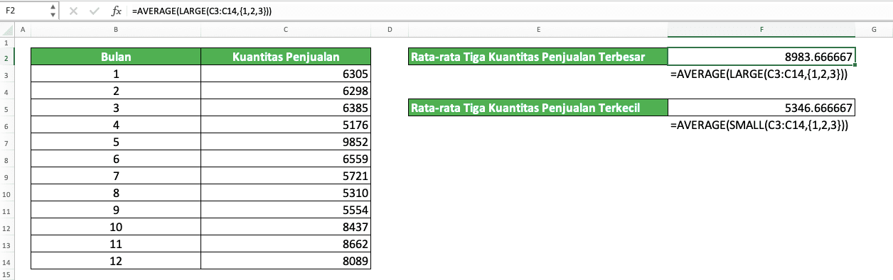 Rumus AVERAGE Excel Adalah; Fungsi, Contoh, dan Cara Menggunakannya - Screenshot Contoh Implementasi Kombinasi AVERAGE dengan LARGE/SMALL