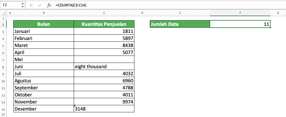 Fungsi/Rumus COUNT: Kegunaan, Contoh, dan Cara Menggunakan - Screenshot Contoh COUNTA di Excel