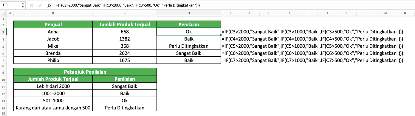 Rumus IF Bertingkat Di Excel Fungsi Contoh Dan Cara Menggunakannya Compute Expert