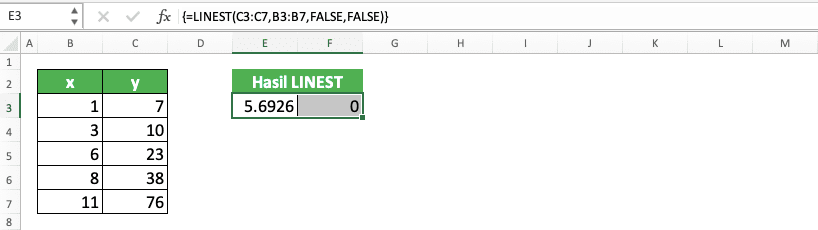 Cara Menggunakan Rumus LINEST di Excel: Fungsi, Contoh, dan Langkah Penulisan - Screenshot Langkah 1