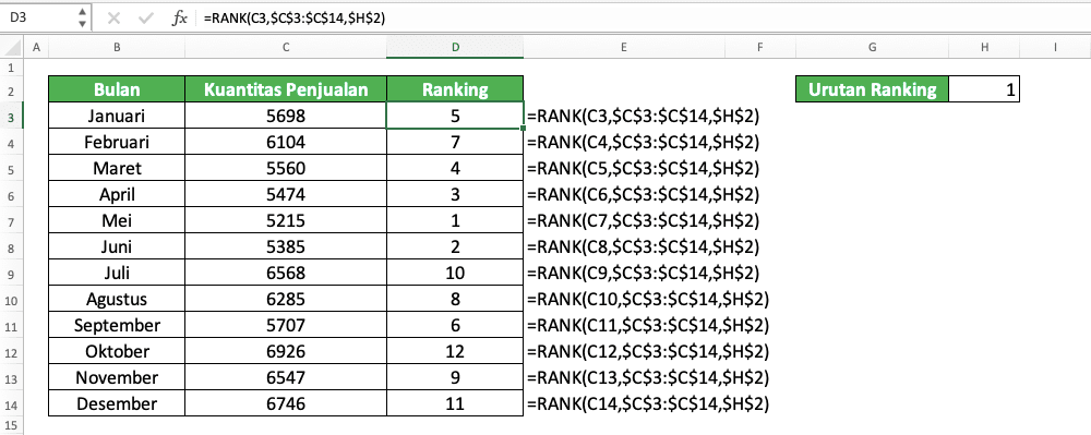 Cara Menggunakan Rumus RANK Excel: Fungsi, Contoh, dan Langkah Penulisan - Screenshot Contoh Hasil Input Koordinat Cell Sebagai Dasar Urutan Ranking RANK 2