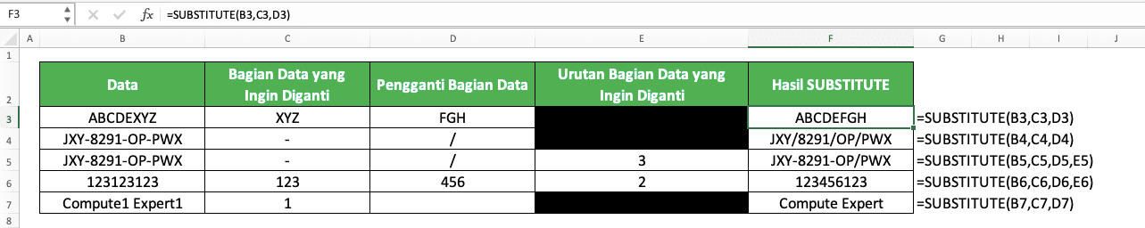 Cara Menggunakan Rumus SUBSTITUTE Excel: Fungsi, Contoh, dan Langkah Penulisan - Screenshot Contoh Implementasi SUBSTITUTE