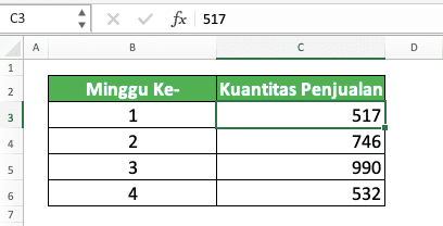 Cara Menggunakan Rumus SUMIFS Excel: Fungsi, Contoh, dan Langkah Penulisan - Screenshot Sheet Data Untuk Contoh Implementasi SUMIFS Untuk Beberapa Sheet di Excel