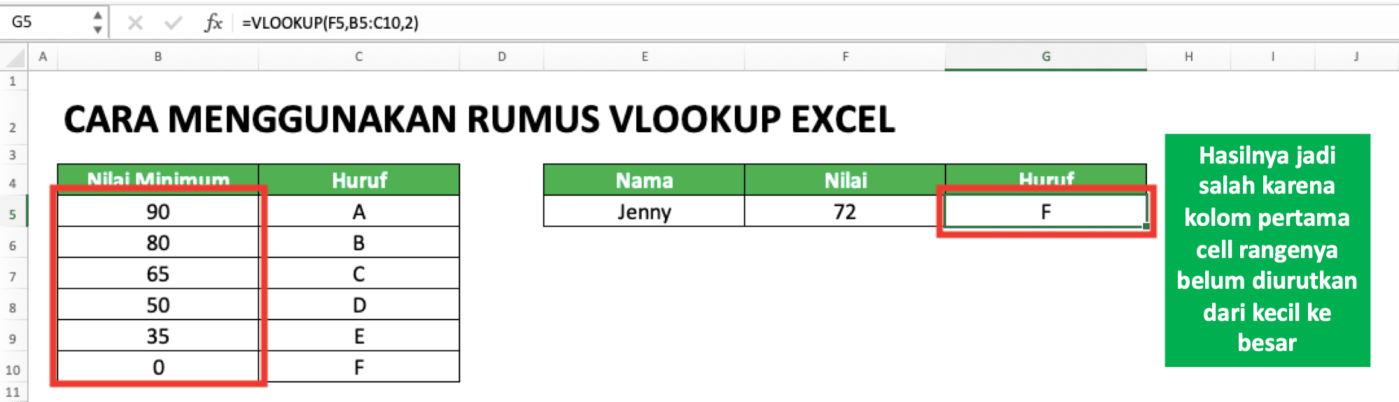 Rumus VLOOKUP Excel: Fungsi, Contoh, dan Cara Menggunakan - Compute Expert