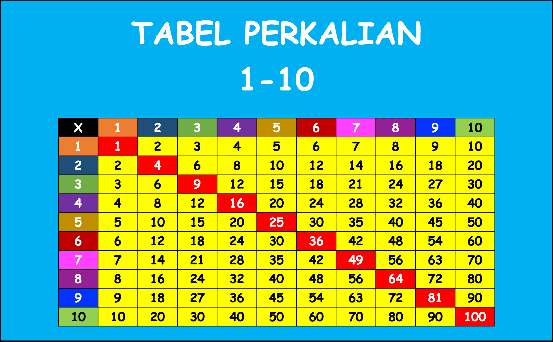 Tabel Perkalian 1 Sampai 1000 10 Gambar Tabel Perkalian 1 Sampai 10