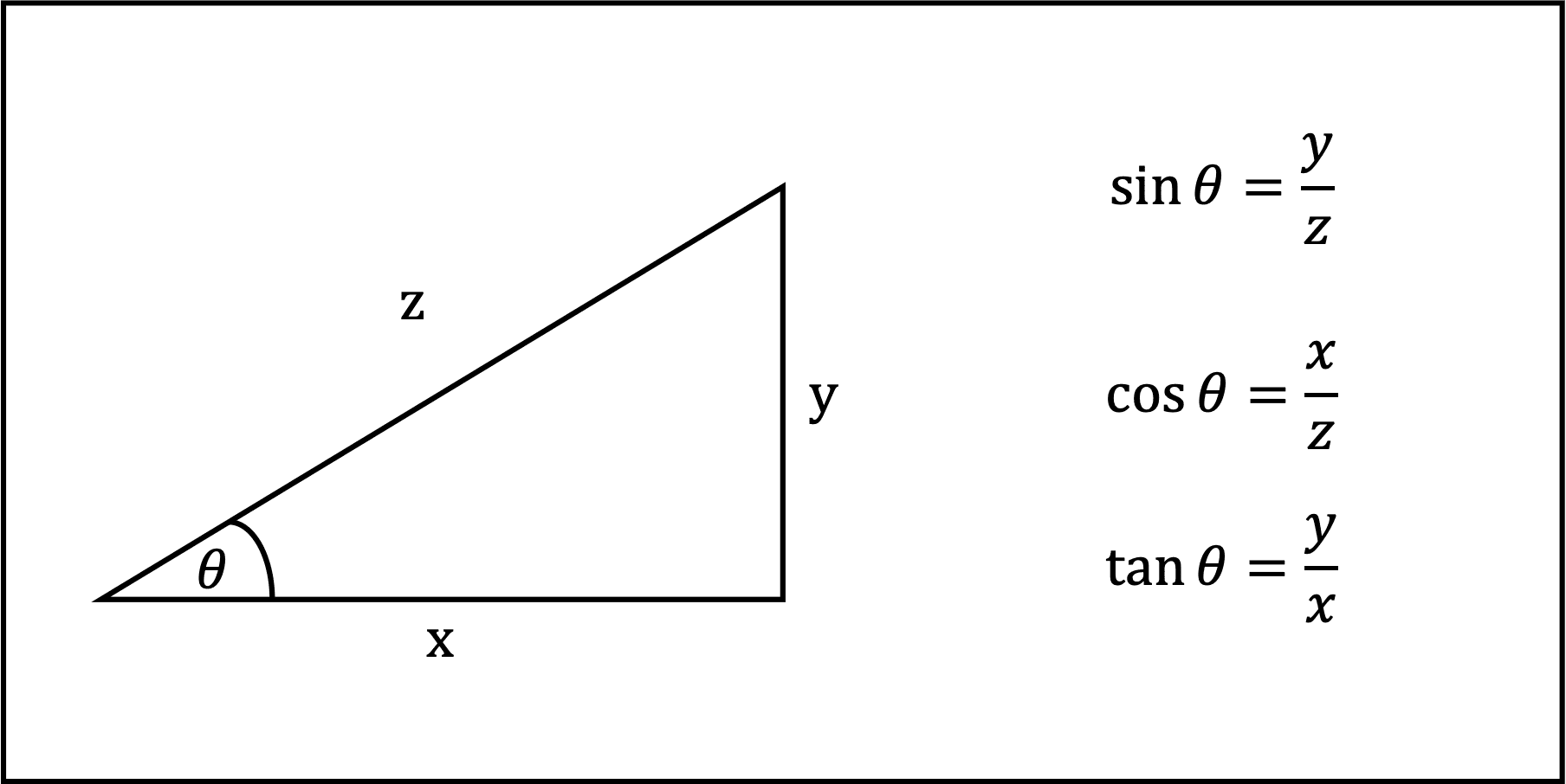 Tabel Trigonometri (Sin Cos Tan) Lengkap 0-360 Derajat (Bisa Didownload) dan Cara Mempelajarinya - Screenshot Ilustrasi Definisi Sin Cos Tan