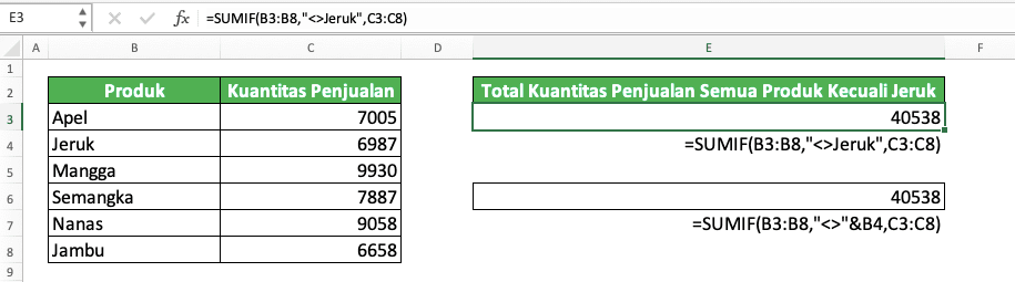 Cara Menuliskan “Tidak Sama Dengan” di Excel - Screenshot Contoh Implementasi Penulisan Tidak Sama Dengan Dalam Rumus SUMIF di Excel