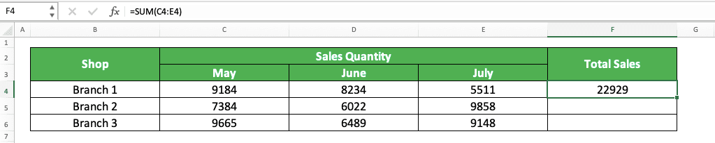 How to Sum in Excel and All Its Formulas/Functions - Screenshot of the Sum Formula Example for a Rows Sum Process in Excel