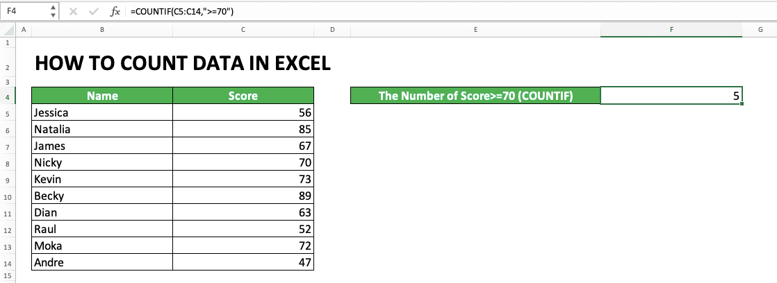 How to Count Data in Excel: Formulas and Functions - Screenshot of the COUNTIF Example