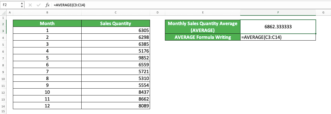 How to Use Average Excel Formulas - Compute Expert