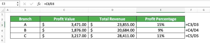 How to Calculate Percentages in Excel and All Its Formulas/Functions - Screenshot of the Profit Percentage Formula Implementation Example