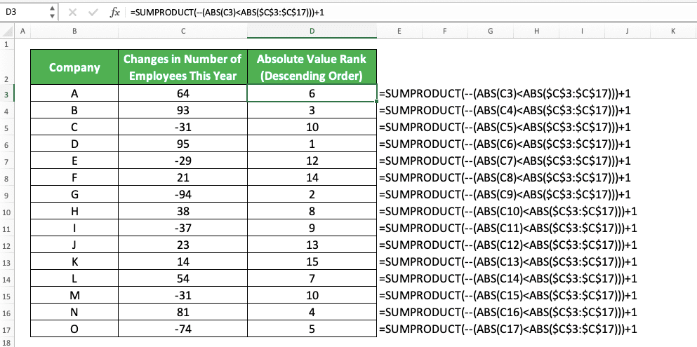 How to Rank in Excel with Various Excel Ranking Formulas - Screenshot of the SUMPRODUCT and ABS Combination Implementation Example to Rank Absolute Values