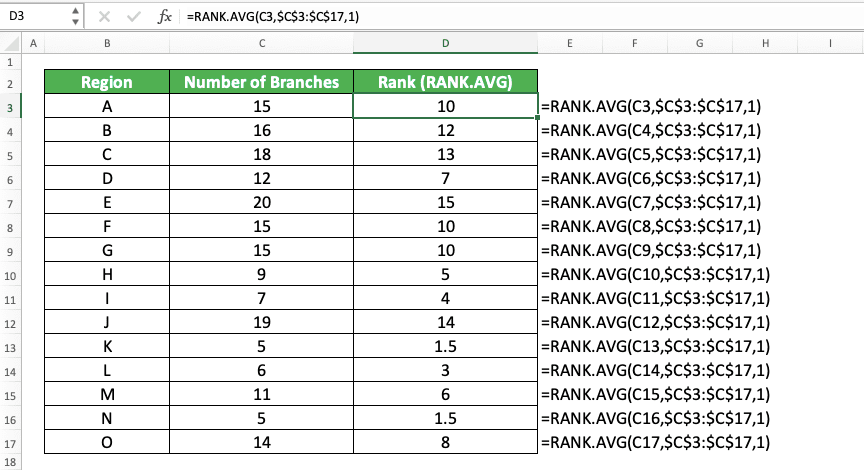 How to Rank in Excel with Various Excel Ranking Formulas - Screenshot of the RANK.AVG Implementation Example to Rank Duplicates with Their Average Rank