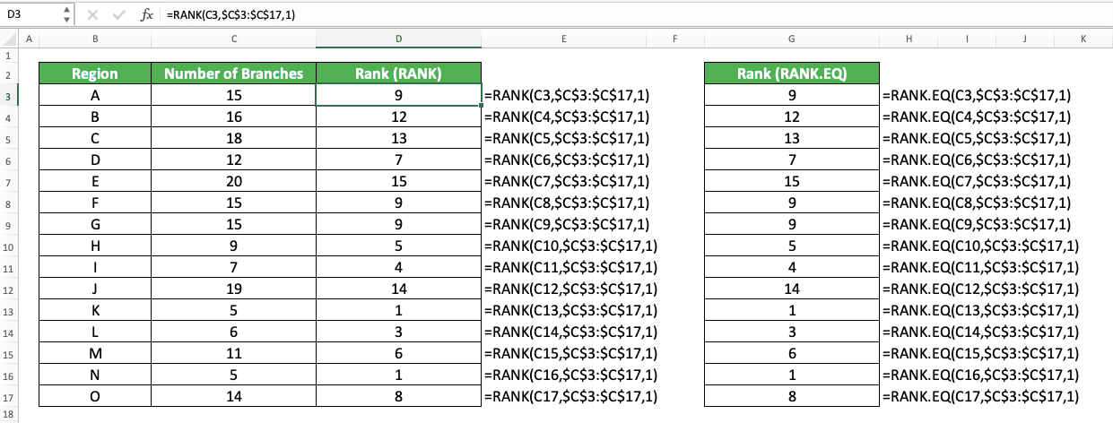 How to Rank in Excel with Various Excel Ranking Formulas - Screenshot of the RANK and RANK.EQ Implementation Example to Rank Normally
