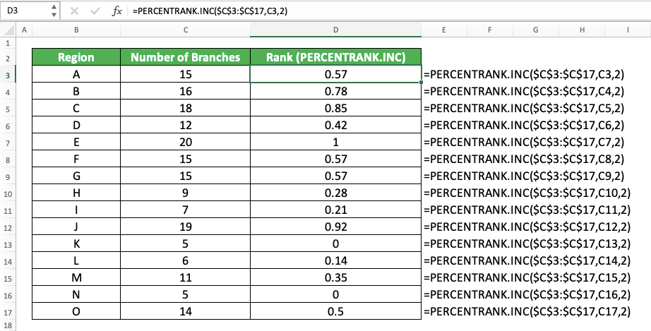 How to Rank in Excel with Various Excel Ranking Formulas - Screenshot of the PERCENTRANK.INC Implementation Example to Get Percentile Rankings