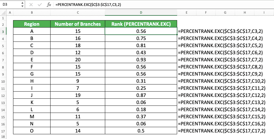 How to Rank in Excel with Various Excel Ranking Formulas - Screenshot of the PERCENTRANK.EXC Implementation Example to Get Percentile Rankings