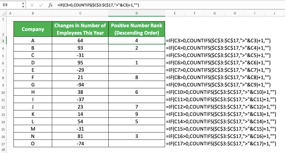 How to Rank in Excel with Various Excel Ranking Formulas - Screenshot of the IF and COUNTIFS Combination Implementation Example to Rank Positive Numbers Only
