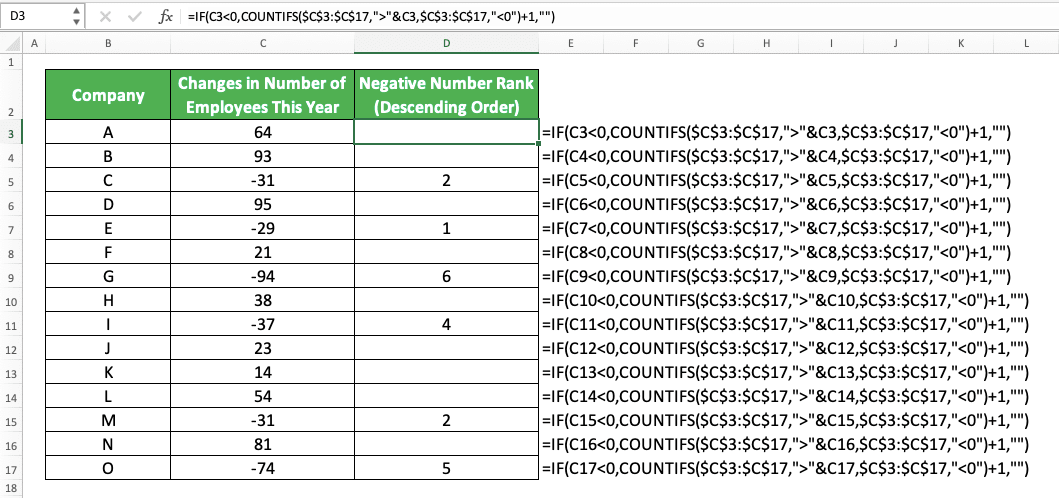 How to Rank in Excel with Various Excel Ranking Formulas - Screenshot of the IF and COUNTIFS Combination Implementation Example to Rank Negative Numbers Only