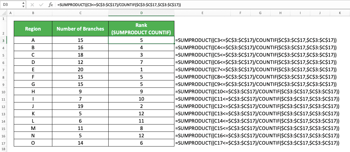 How to Rank in Excel with Various Excel Ranking Formulas - Screenshot of the SUMPRODUCT and COUNTIF Combination Implementation Example to Rank Without Skipping Ranks